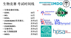 USABO&BBO培訓(xùn)課程強(qiáng)推，2025年USABO/BBO考試時(shí)間及分?jǐn)?shù)線！