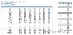 上海AMC8沖刺班，15次課直擊前1%！