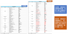 IGCSE課程培訓班型設置、課程師資力量詳細介紹！