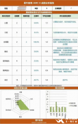 上海犀牛AMC8培訓(xùn)課程介紹！AMC8課程三大班型