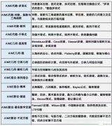 2025年AIME考前沖刺班，30小時搞定AIME學(xué)習(xí)！