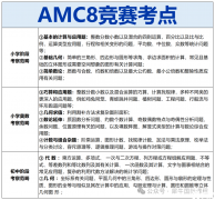 AMC8獎項設(shè)置/分?jǐn)?shù)線/課程推薦！60h拿下AMC8前1%！