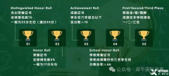 低齡數學競賽為什么強推AMC8競賽？