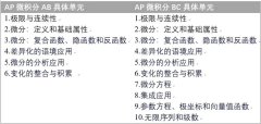 AP微積分AB與AP微積分BC怎么選？科目類比與學習建議！