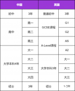 IGCSE考試重要性及難度分析，IGCSE培訓課程安排介紹！
