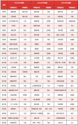 AMC8競賽考什么？高頻考點(diǎn)介紹！