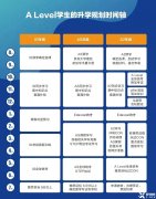 A-level課程怎么學(xué)？詳細(xì)版升學(xué)計(jì)劃分享！