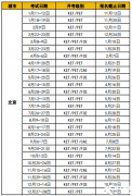 25年KET英語(yǔ)考試時(shí)間及報(bào)名方法！KET英語(yǔ)培訓(xùn)課程介紹！