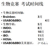 USABO&BBO生物競(jìng)賽培訓(xùn)強(qiáng)烈推薦，零基礎(chǔ)到拿獎(jiǎng)！