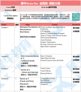 Brain Bee生物競賽考什么？Brain Bee競賽培訓(xùn)精品小班介紹！