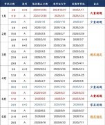 2025年雅思什么時候考試？考試時間安排整理