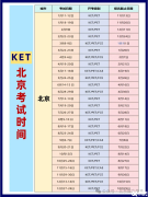 北京KET培訓課程，2025年北京KET考試時間安排！