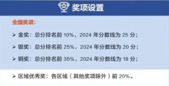 USABO競賽詳解！USABO為哪些專業(yè)申請“錦上添花”？