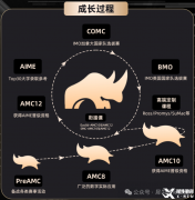 犀牛教育AMC競賽培訓(xùn)怎么樣？機構(gòu)培訓(xùn)成果介紹！