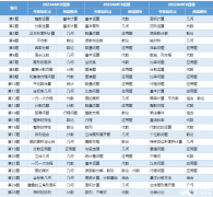 AMC8真題難度如何？歷年真題+答案解析+AMC8必備公式領(lǐng)?。?/></a>
											</div>
											<div   id=