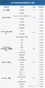 AMC8競賽難度如何？不同題目難度分析！