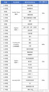 AMC8競賽適合幾年級學生？AMC8考前輔導課程介紹！