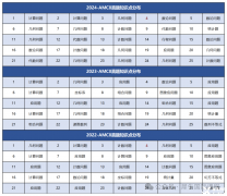 AMC8競賽考點(diǎn)預(yù)測以及答題技巧介紹，考前注意！
