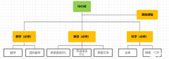 寒假IGCSE培訓(xùn)課程來襲，IGCSE三大考試局/課程難度介紹！