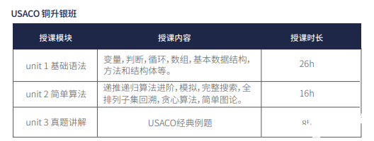 USACO美國(guó)計(jì)算機(jī)奧賽考試時(shí)間/含金量/賽制規(guī)則全面介紹！附USACO培訓(xùn)課程~