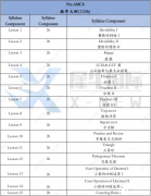 上?？孔VAMC8培訓(xùn)課程，助力拿獎沒問題！