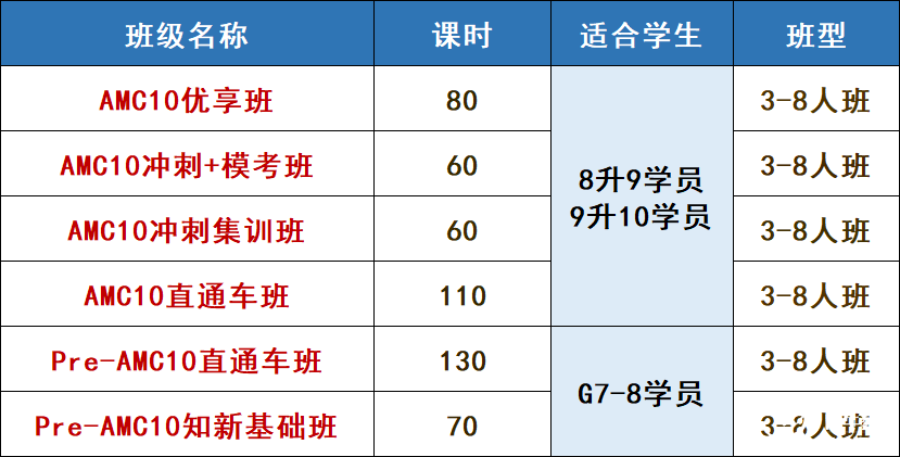 AMC10競(jìng)賽含金量有多高？為什么說它是名?！扒瞄T磚”？