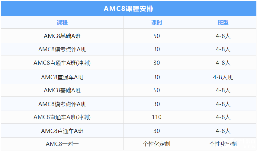 初次參加AMC8數(shù)學(xué)競(jìng)賽該如何準(zhǔn)備？聽聽Deepseek怎么說(shuō)？
