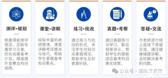 歐幾里得數(shù)學(xué)競賽報名方式，歐幾里得備考難點分析！