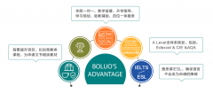 脫產(chǎn)A-Level，學(xué)習(xí)時(shí)長(zhǎng)大概是多久？