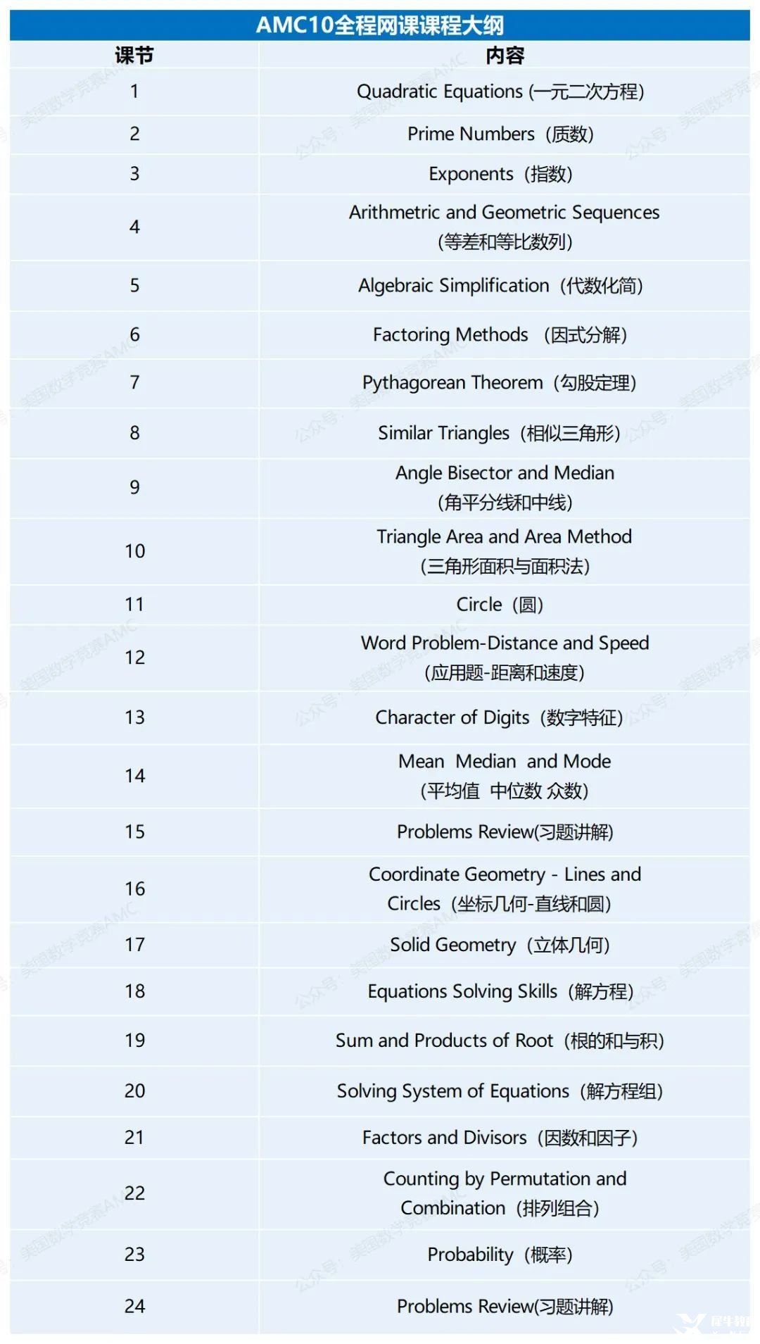 2025AMC10全程系統(tǒng)課火熱招生！助力沖刺高分，成就數(shù)學夢想