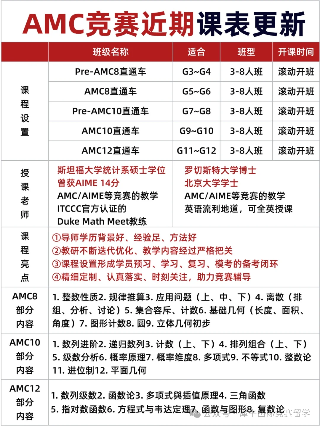 6-8年級參加AMC競賽，選擇AMC8還是AMC10？有什么區(qū)別？