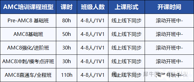 一文了解AMC8競(jìng)賽！不同年級(jí)孩子需要學(xué)習(xí)多長(zhǎng)時(shí)間能拿獎(jiǎng)？*