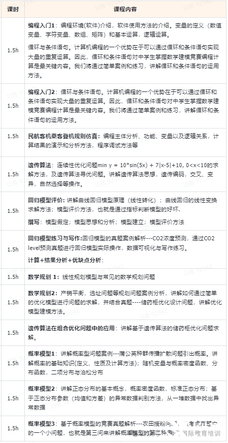 零基礎(chǔ)學(xué)生如何參加HiMCM？機(jī)構(gòu)25年輔導(dǎo)全面升級(jí)！更適合小白