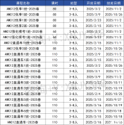 AMC12數(shù)學(xué)競(jìng)賽難度分析，TOP名校對(duì)于AMC12成績(jī)要求是什么?附2025年AMC12課程！