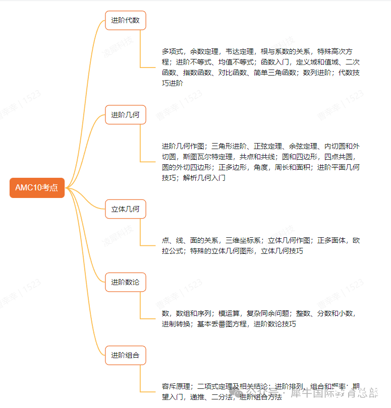 AMC10和AMC12有什么區(qū)別？如何從AMC10進(jìn)階到AMC12？