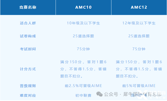 AMC10和AMC12有什么區(qū)別？如何從AMC10進(jìn)階到AMC12？