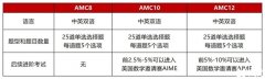 AMC10競賽難度如何？?？碱}型解析！