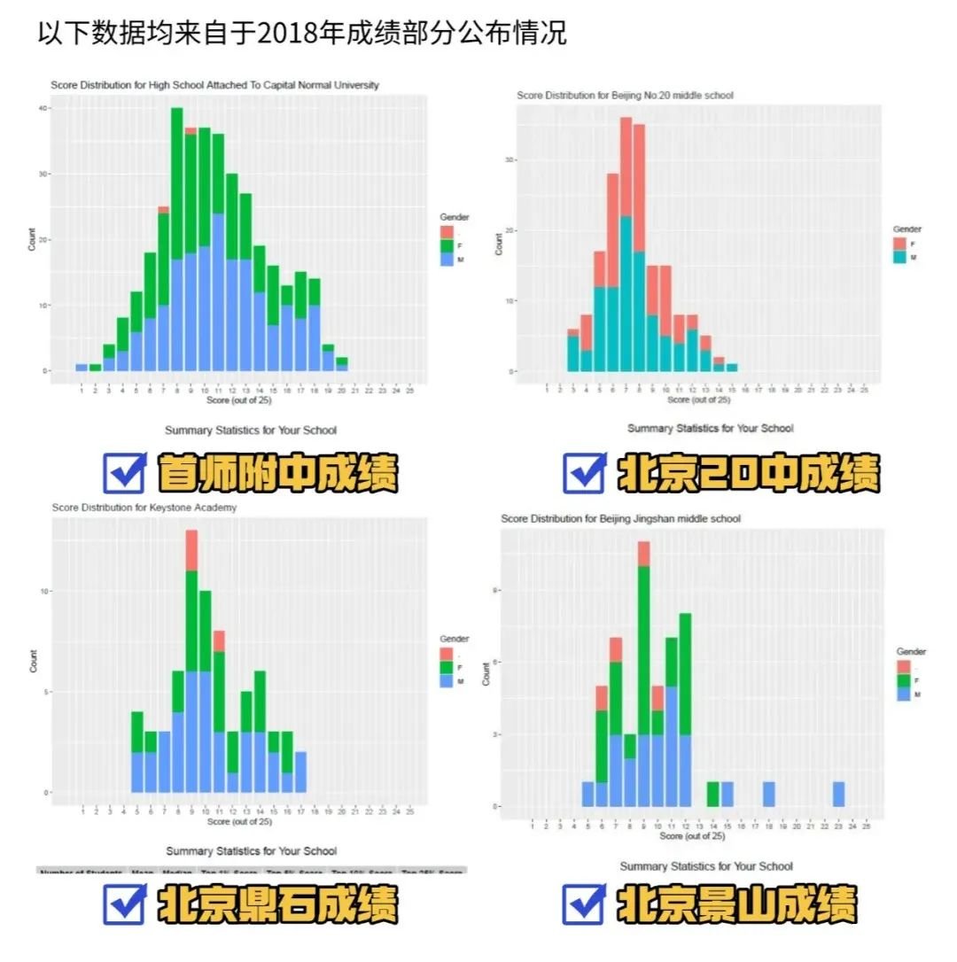 一文講清楚AMC8在北京的認(rèn)可度有多高？_2_高途UKMT競賽培訓(xùn)_來自小紅書網(wǎng)頁版.jpg