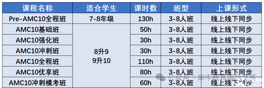 *AMC10競(jìng)賽相當(dāng)于國(guó)內(nèi)什么水平？AMC10競(jìng)賽難度深度解析