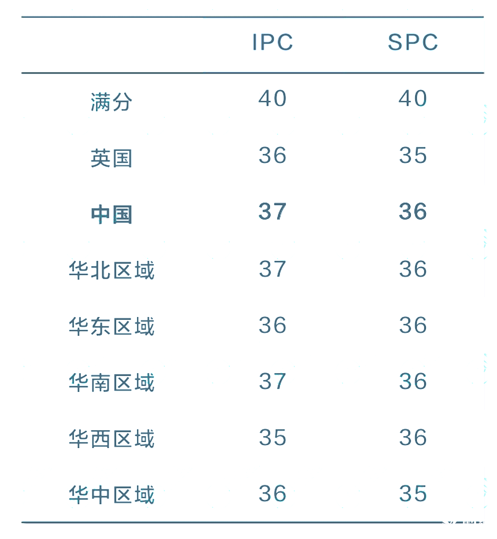 2025 IPC&SPC Online考情分析！快抓住沖刺BPhO的最后機(jī)會(huì)！