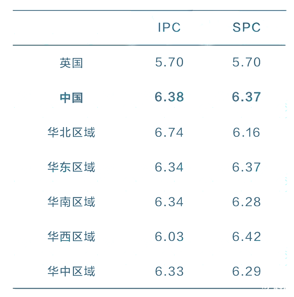 2025 IPC&SPC Online考情分析！快抓住沖刺BPhO的最后機(jī)會(huì)！