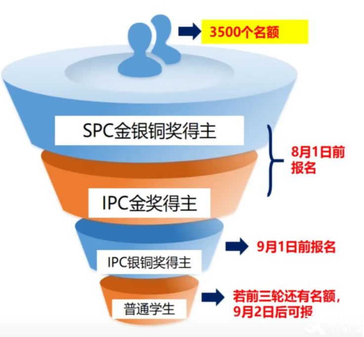 2025 IPC&SPC Online考情分析！快抓住沖刺BPhO的最后機(jī)會(huì)！
