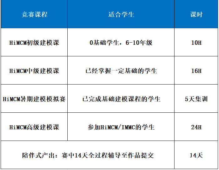 從小白到拿獎！2025年HiMCM數(shù)學建模競賽一文詳解！