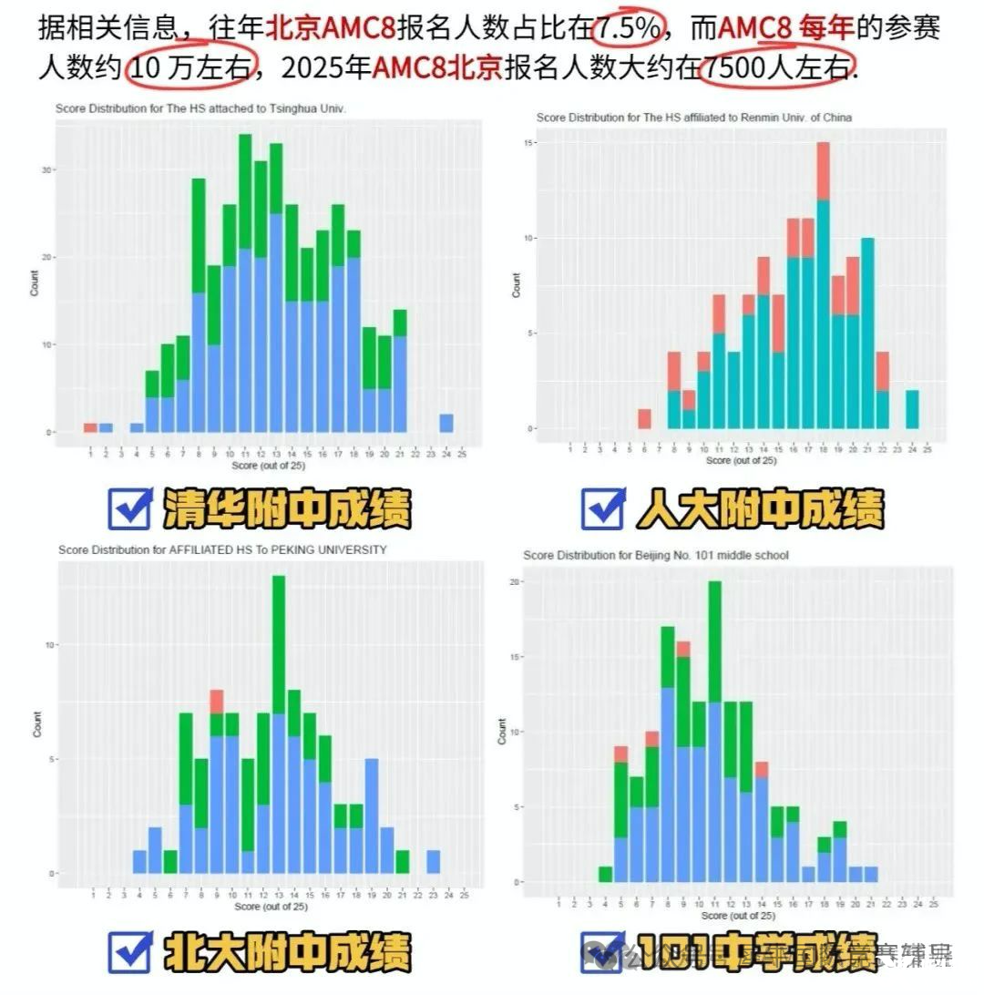 AMC8數(shù)學(xué)競(jìng)賽有用嗎？揭秘北上廣深名校態(tài)度！AMC8競(jìng)賽對(duì)升學(xué)有哪些價(jià)值呢