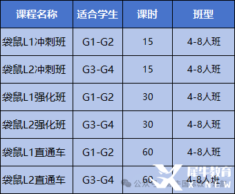 袋鼠數(shù)學(xué)競(jìng)賽是騙局嗎？袋鼠數(shù)學(xué)競(jìng)賽適合哪些學(xué)生？附上袋鼠數(shù)學(xué)競(jìng)賽培訓(xùn)課程輔導(dǎo)！