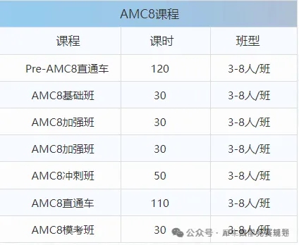 美國AMC8數(shù)學(xué)競(jìng)賽含金量和計(jì)分方式盤點(diǎn)！有AMC8數(shù)學(xué)競(jìng)賽培訓(xùn)課程輔導(dǎo)嗎？