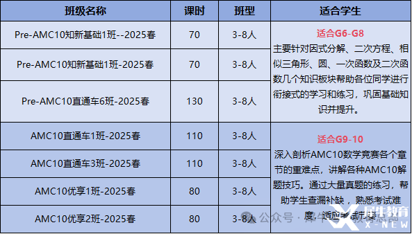 AMC8考完如何銜接AMC10？需要補(bǔ)充哪些知識點(diǎn)？