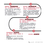 2026年AMC8競(jìng)賽輔導(dǎo)直通車，新班已開