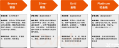 USACO競賽培訓(xùn)機(jī)構(gòu)推薦，線上線下課程開啟！
