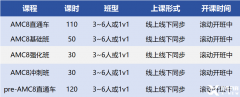 犀牛教育AMC8培訓(xùn)課程介紹【最新AMC8課程??！】